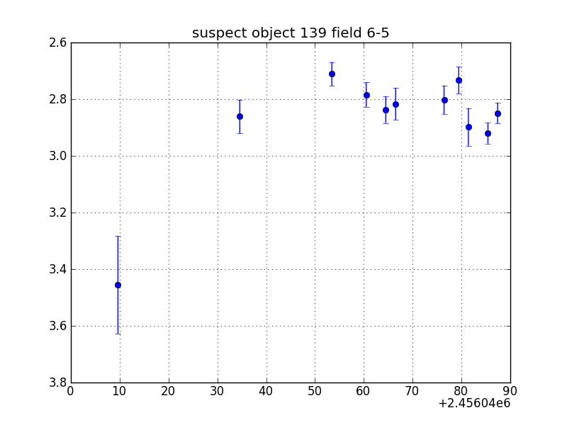 no plot available, curve is too noisy